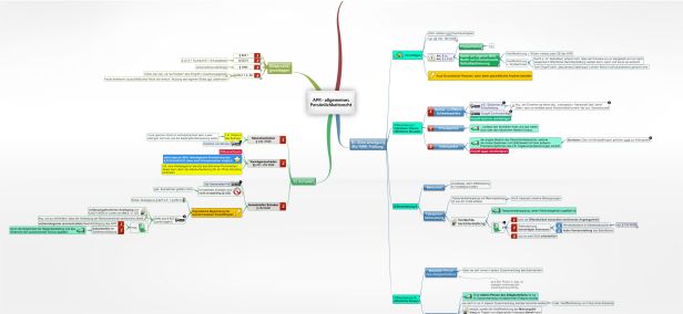 Schema APR allgemeines Persönlichkeitsrecht Art. 2 I i.V.m. Art. 1 I GG