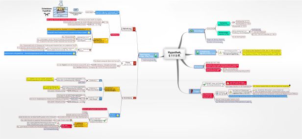 Schema Hypothek, § 1113 ff. ZPO