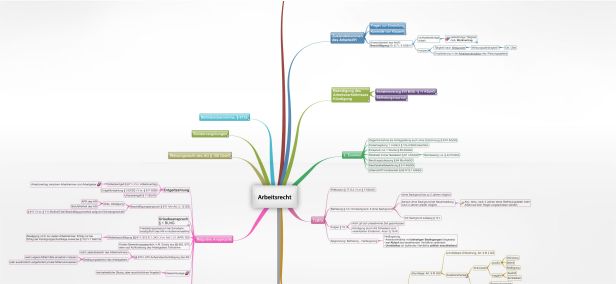 Schema Arbeitsrecht
