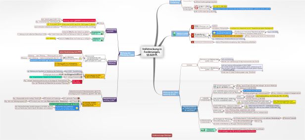Schema Vollstreckung in Forderungen, §§ 829 ff. ZPO