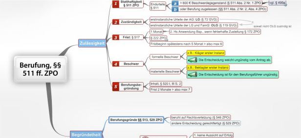 Schema Berufung, §§ 511 ff. ZPO