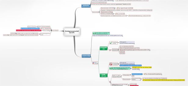Schema Streitgenossenschaft §§ 59 ff. BGB